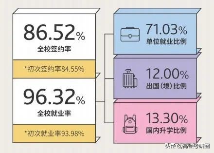 十大财经大学全国排名,八大财经院校排名