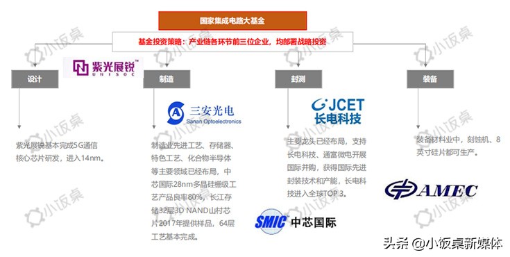 中美贸易战下，半导体国产化替代迎来历史性机遇|凡卓观点