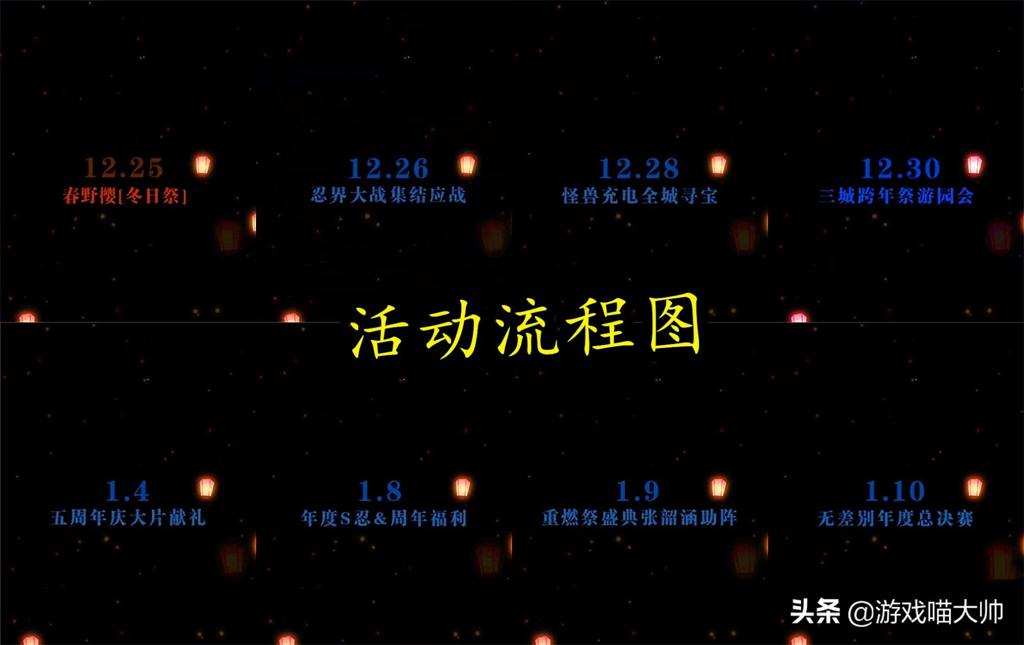 火影这次周年庆可能返场的忍者,火影周年庆会出许愿宝库吗