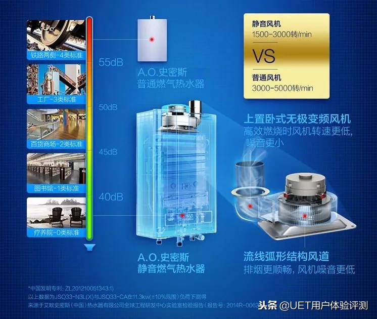 ao史密斯热水器免维护,史密斯5级能效热水器