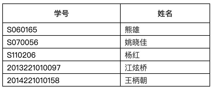 研究生退学处理公告,多所高校公布研究生退学处理公告