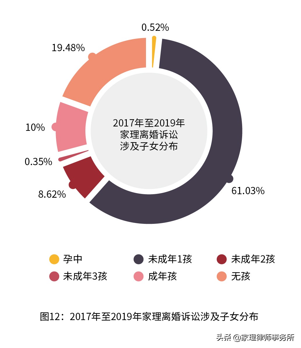 2019年婚姻大数据曝光：孩子，离婚中最大的受害者