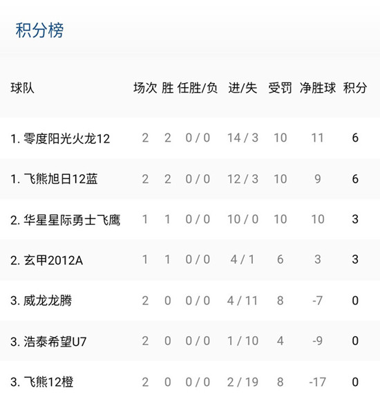 北京市冰球u18,北京青少年冰球联赛赛程