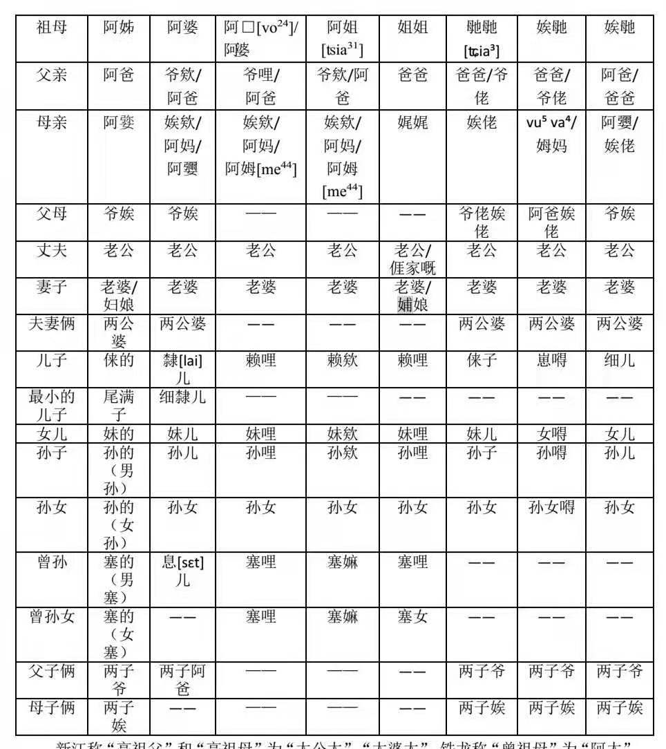 客家人对长辈的怎么称呼,客家人如何称呼爸爸妈妈
