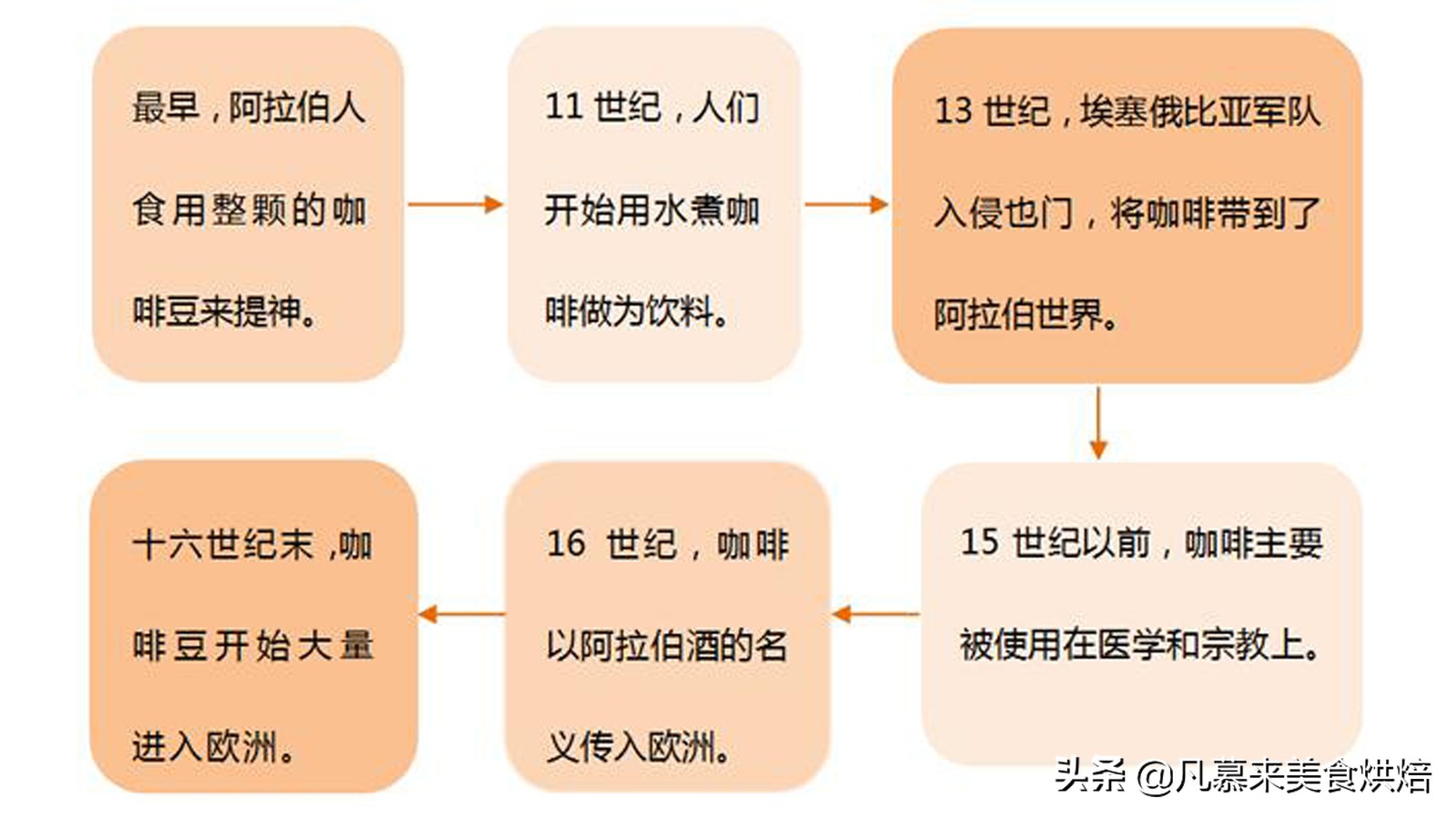 云南咖啡你必须了解的中国好咖啡,云南咖啡高端咖啡