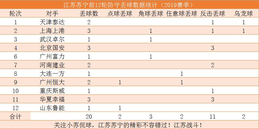 2020年江苏苏宁进球榜,江苏苏宁中超近期赛况