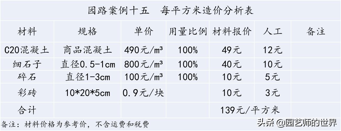 花园科学实验,花园案例及解析