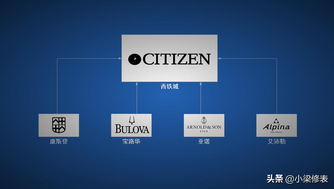 世界上20个公认的最奢华手表品牌,闹钟钟表的十大品牌
