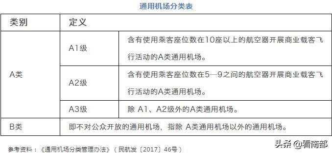 南部县什么时候建飞机场,南部什么时候修机场