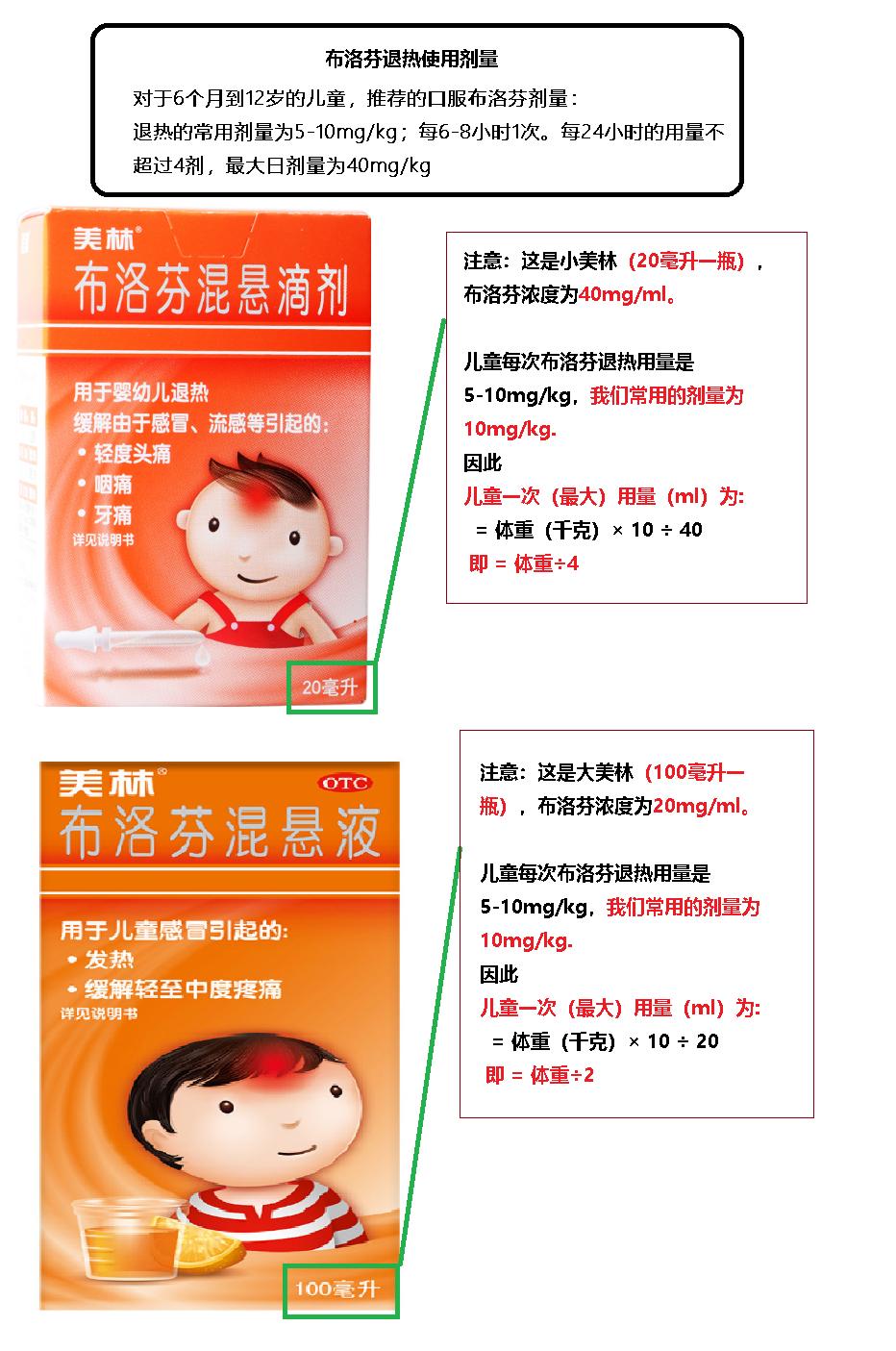 不小心给小孩吃多了布洛芬怎么办,不小心给小孩吃多美林怎么办