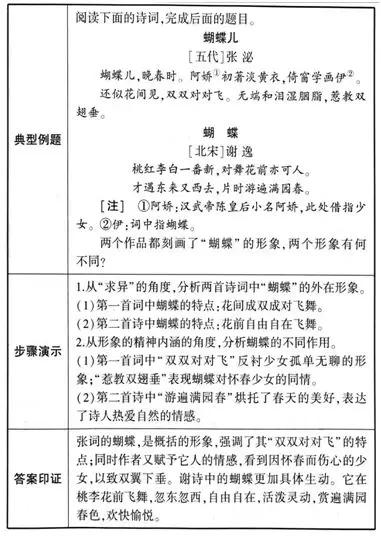 高三诗歌鉴赏七大题材思维导图,诗歌鉴赏之比较鉴赏思维导图