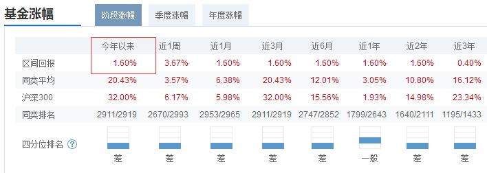 某指数基金竟然跑输指数38%？原来指数基金，也有那么多坑！