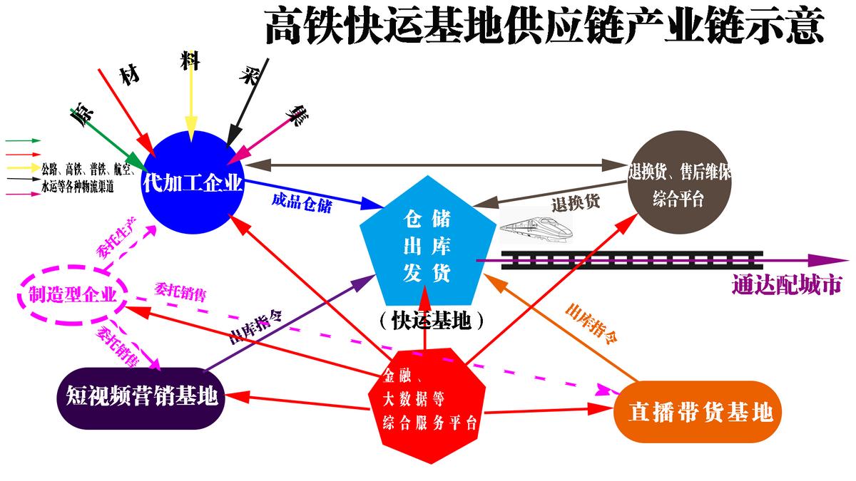 安全稳定、次晨达，高铁快递来了