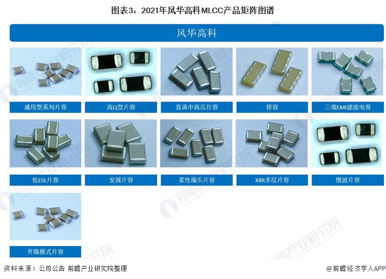 干货!2021年中国MLCC行业龙头企业分析——风华高科