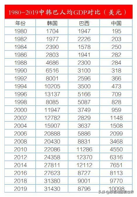 巴西的工业实力与中国差距有多大,巴西发展的优势和条件