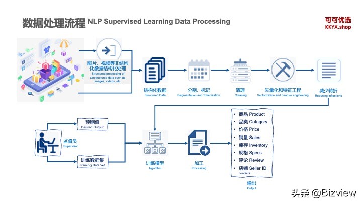 出境电商大航海时代，可可优选赋能卖家上帝之眼