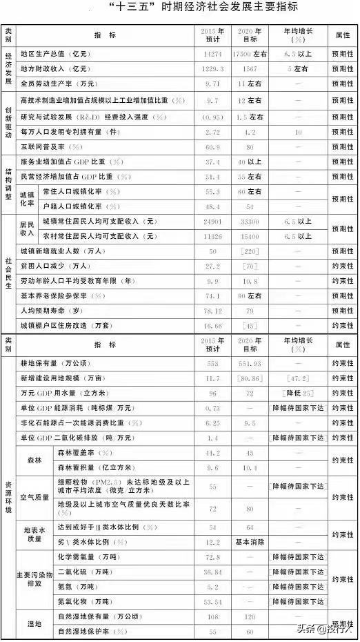 吉林资本运作规划,上市公司资本经营模式