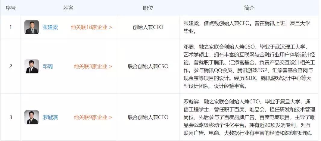 换马甲收割千万用户,融之家沦为“高炮王”,获阎焱、胡海泉投资