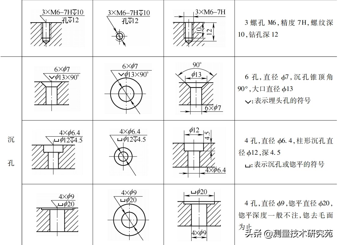 机械图尺寸标注方法大全,机械尺寸标注箭头的大小标准