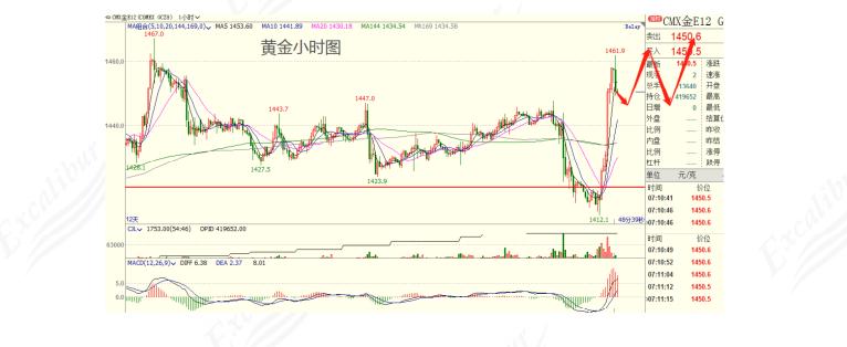 期货交易日操作情况,掌握期货市场的最新时间表