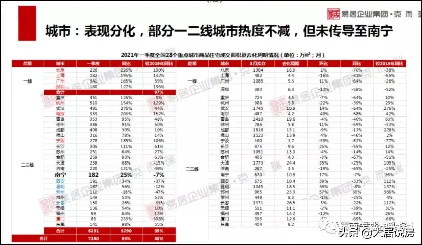 二中新民校区扩建;南宁房价全国排名第42位!厢竹大道新添立交