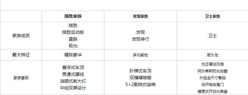 全新揽胜极光越野表现,全新一代路虎揽胜极光车评