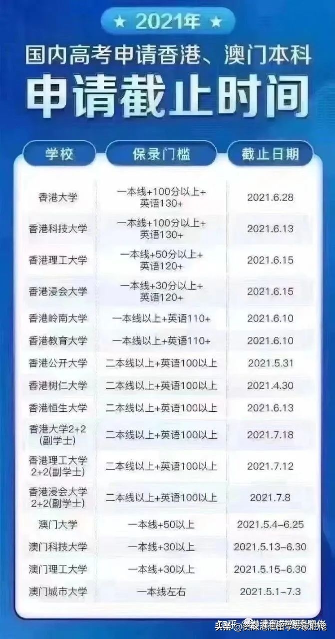 港澳留学骗局,港澳留学缺点