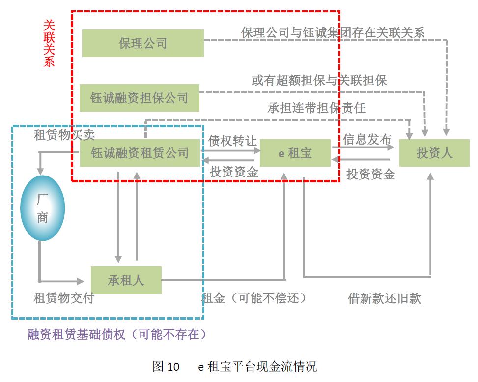 e租宝退款到啥程度了,e租宝二次退款有消息吗