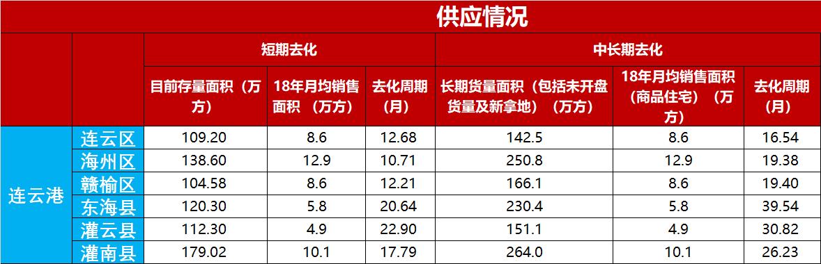 楼市连云港,江苏连云港灌云房价信息