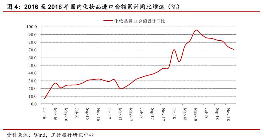 国内化妆品行业从什么年开始进入,化妆品行业的七大可持续发展趋势