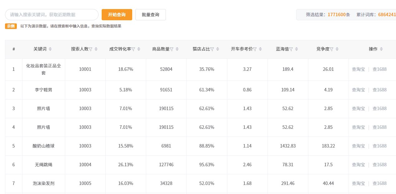淘宝市场洞察如何找爆款产品,淘宝怎么找爆款产品并进行分析