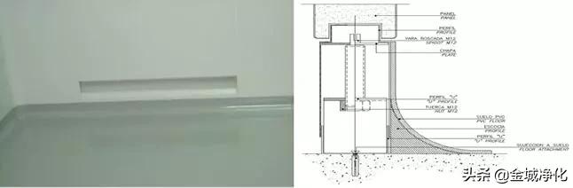 洁净室详解,洁净室门详解