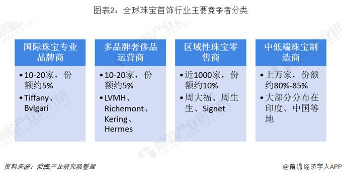 2019年国内珠宝首饰行业 (2019年中国珠宝首饰市场规模情况)