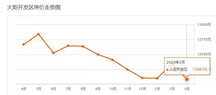 疫情下房价还会继续下跌吗,疫情过后有多少套房子