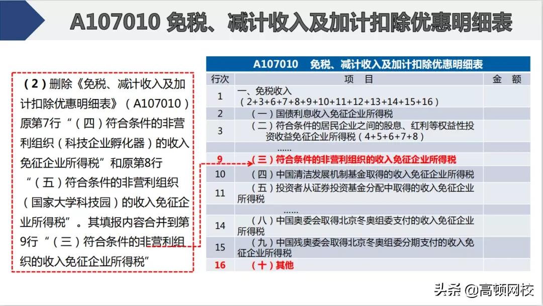 会计怎样核对清卡,会计每月申报流程