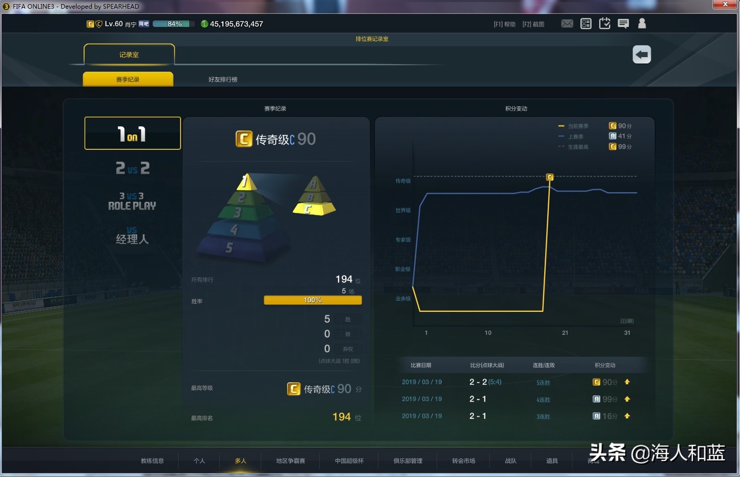 fifaonline3回忆录,fifaonline3五大联赛