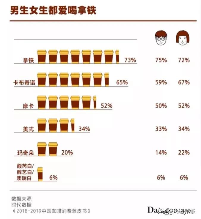 咖啡续命安眠药养命,咖啡续命特效药方