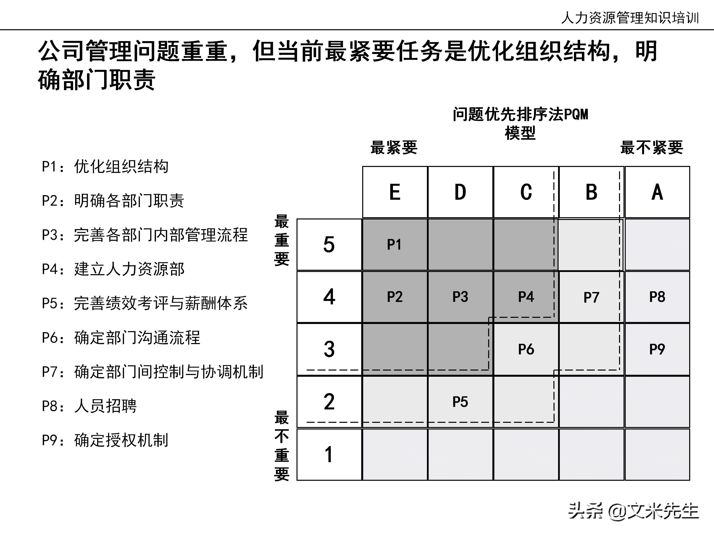 国内知名咨询公司课件：177页人力资源管理知识培训（内部版）