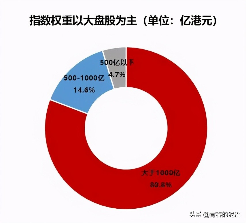 恒生科技指数etf513010,说说恒生科技