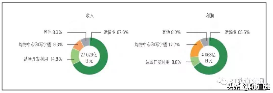 日本教科书式交通,日本市域铁路