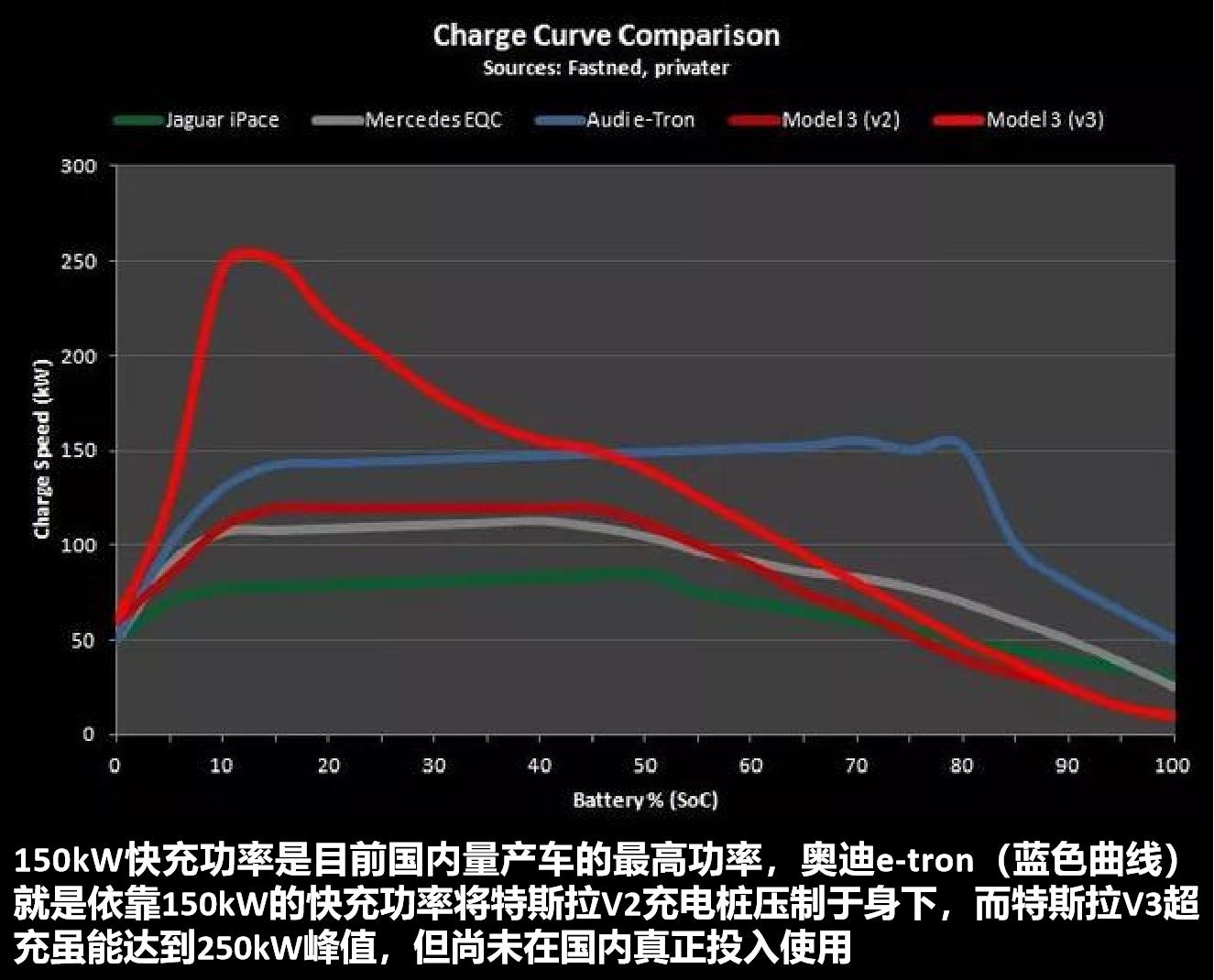 高续航新能源车型盘点，12款500km+车型横评，拒绝充值一针见血