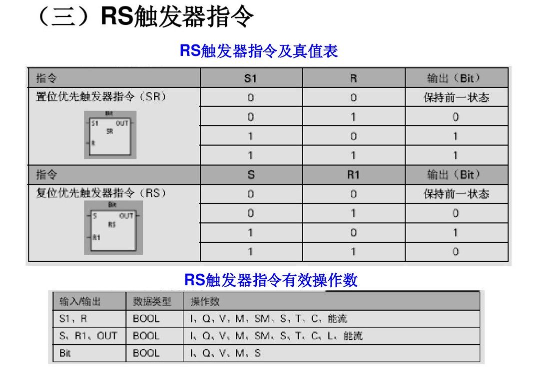 西门子plc基础指令知识详解,西门子plc基本指令练习题