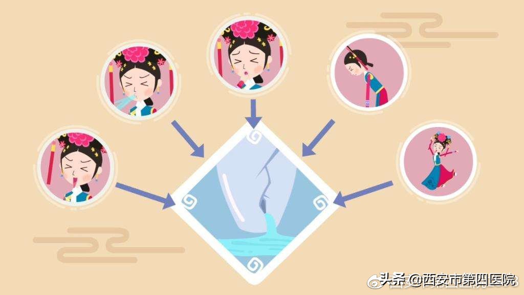 产后如何应对尿失禁,产后尿不尽训练方法