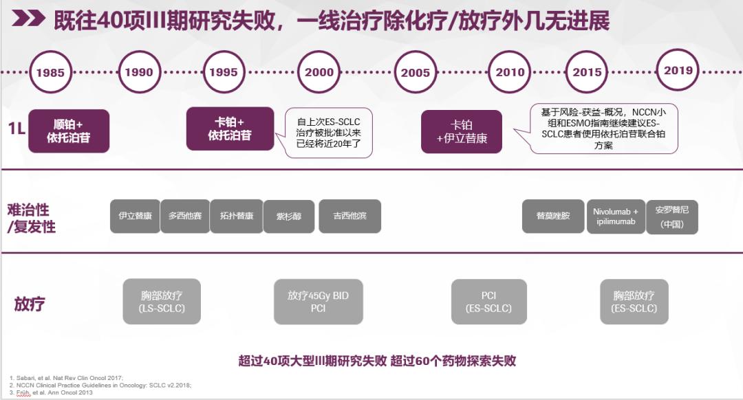 小细胞肺癌11年的真实经验,小细胞肺癌5年存活率高吗