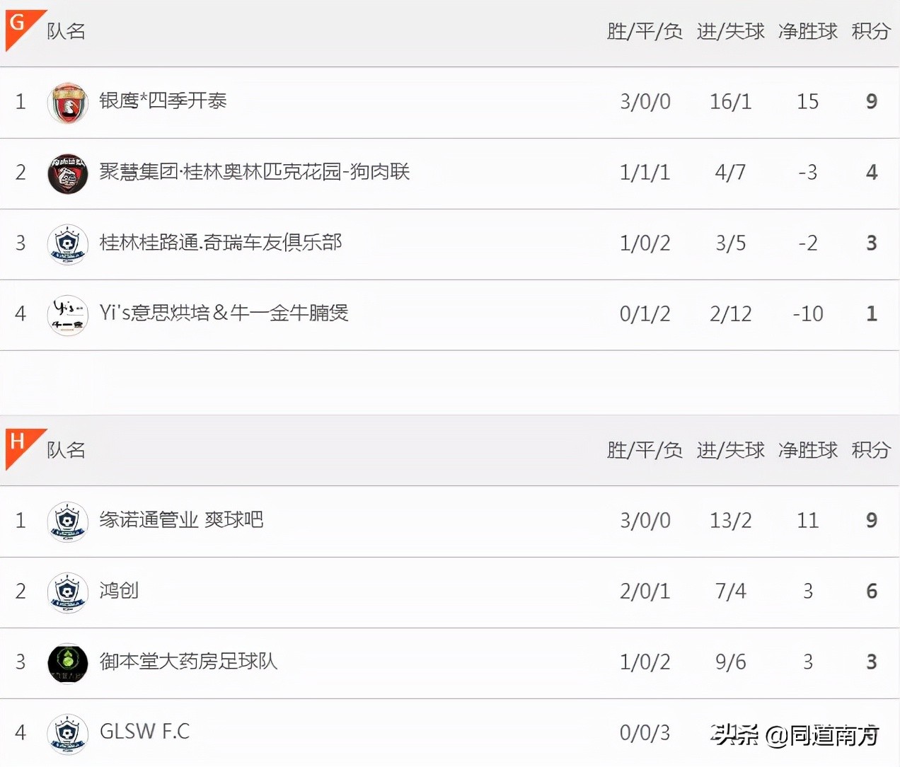 桂林七人制足球联赛冠军,桂林市首届七人制足球锦标赛银鹰