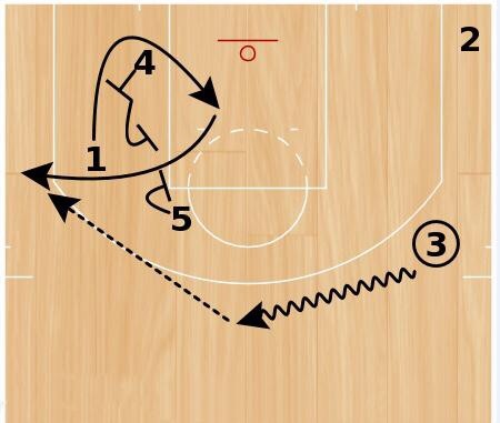 勇士的电梯门战术还能用吗,勇士电梯门战术哪一年被禁