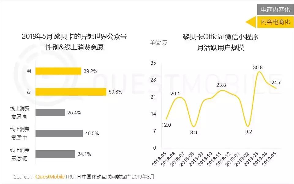 内容电商分析和总结,内容电商可行性分析