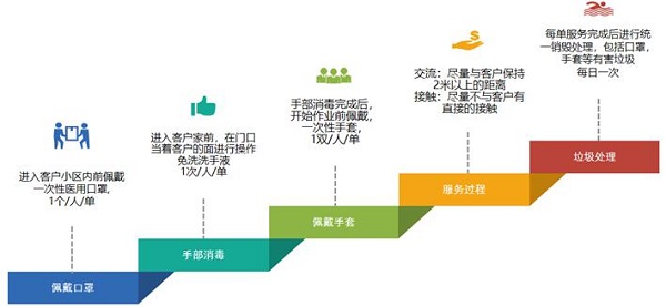 蓝犀牛搬家和自如搬家,自如搬家和蓝犀牛搬家