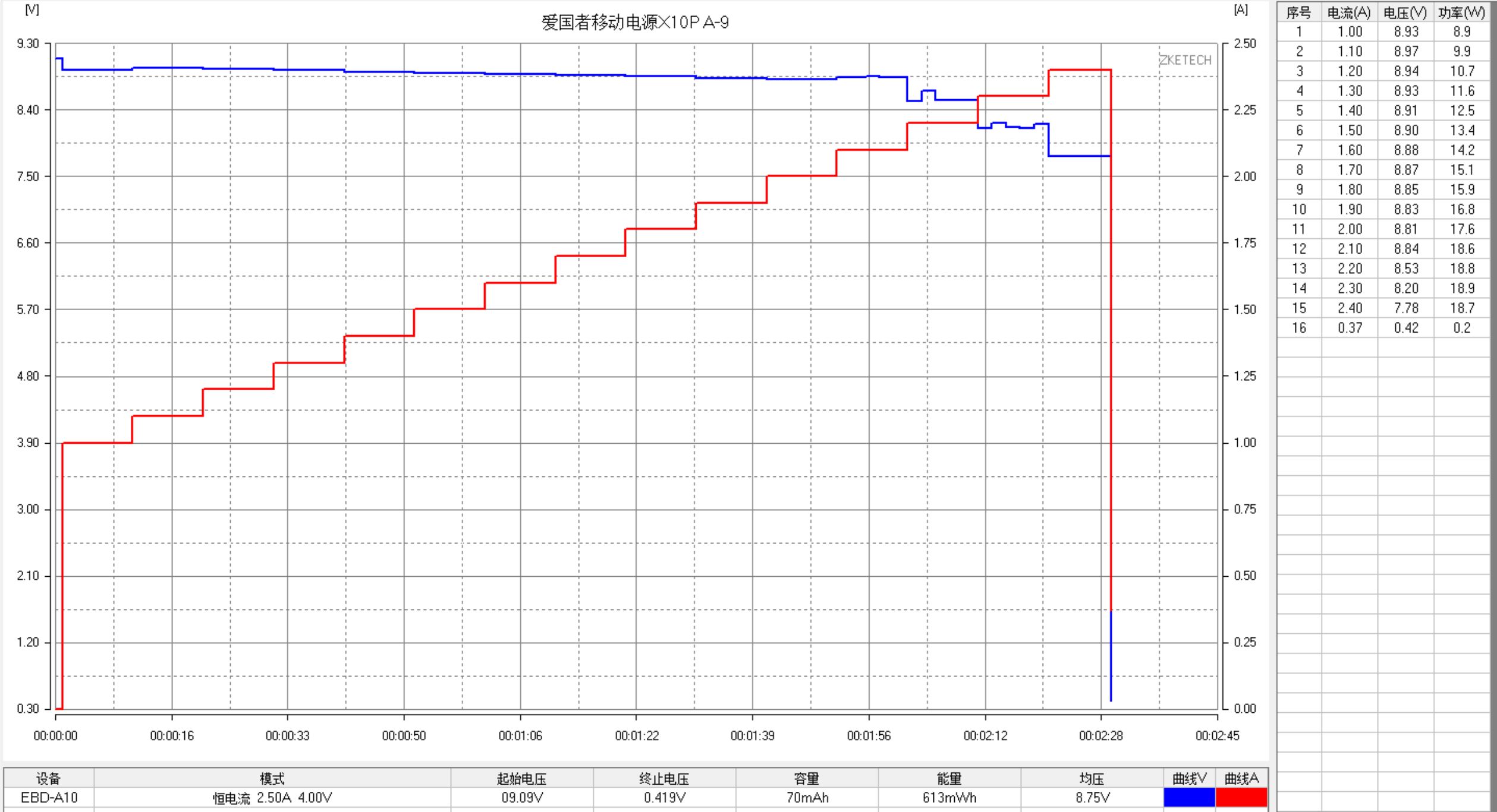 爱国者aigo充电宝x10p,爱国者x10