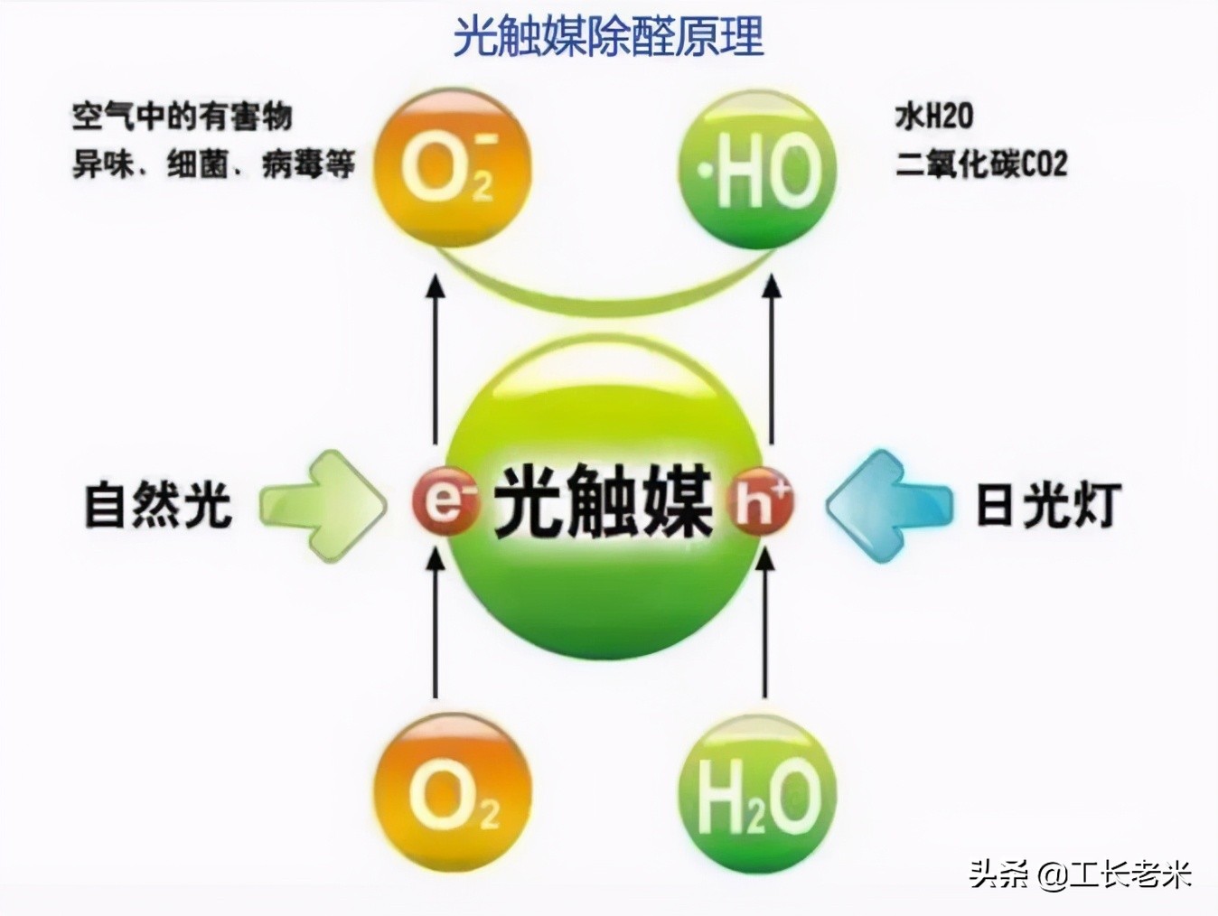 家庭装修什么东西甲醛污染最严重,新房装修甲醛轻度污染可以入住吗